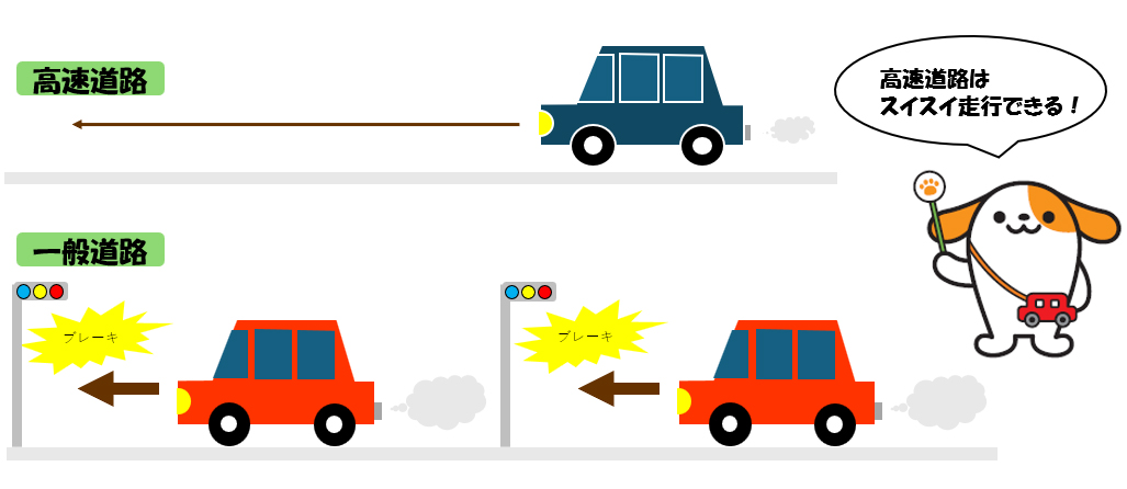 高速道路が地球にやさしい秘密を知ろう！