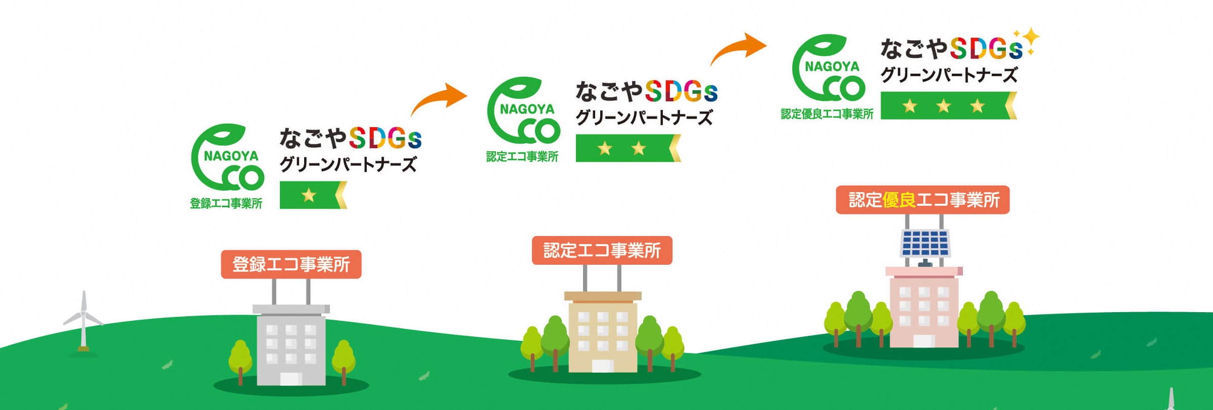今こそ始めよう！　SDGs・環境に配慮した事業活動